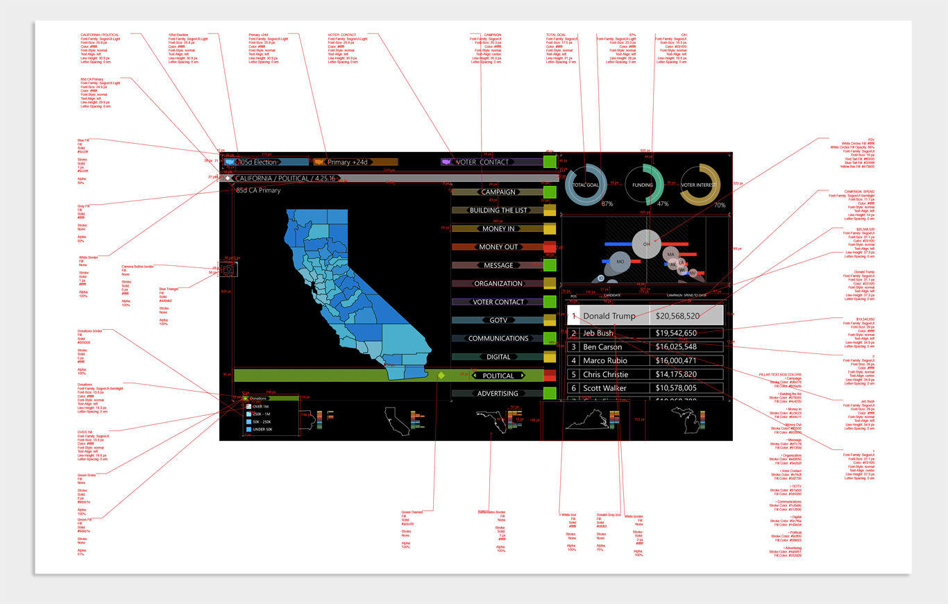 Documentation - Sample 2