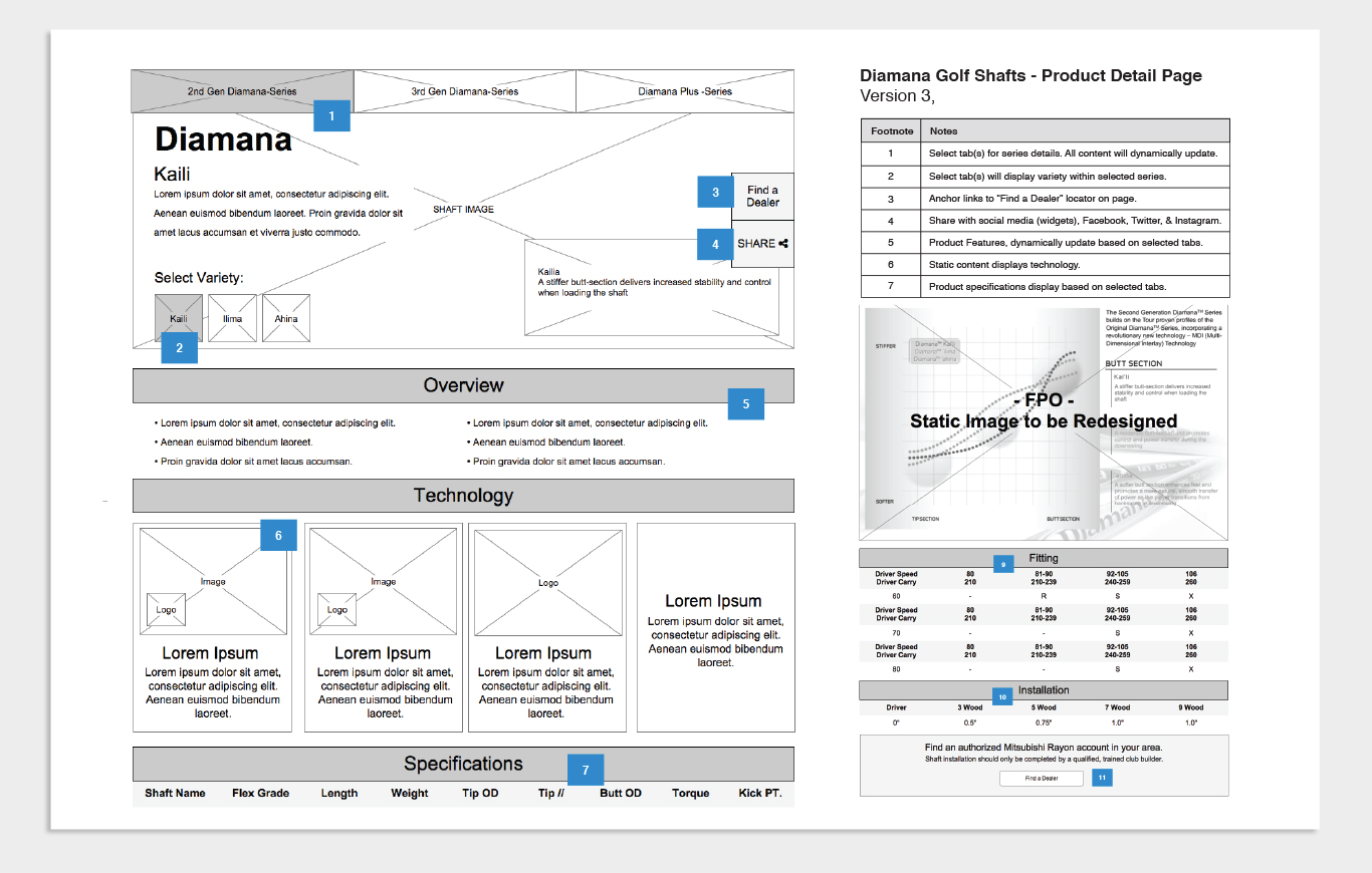 Wireframes Sample 1
