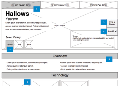 Wireframes thumbnail
